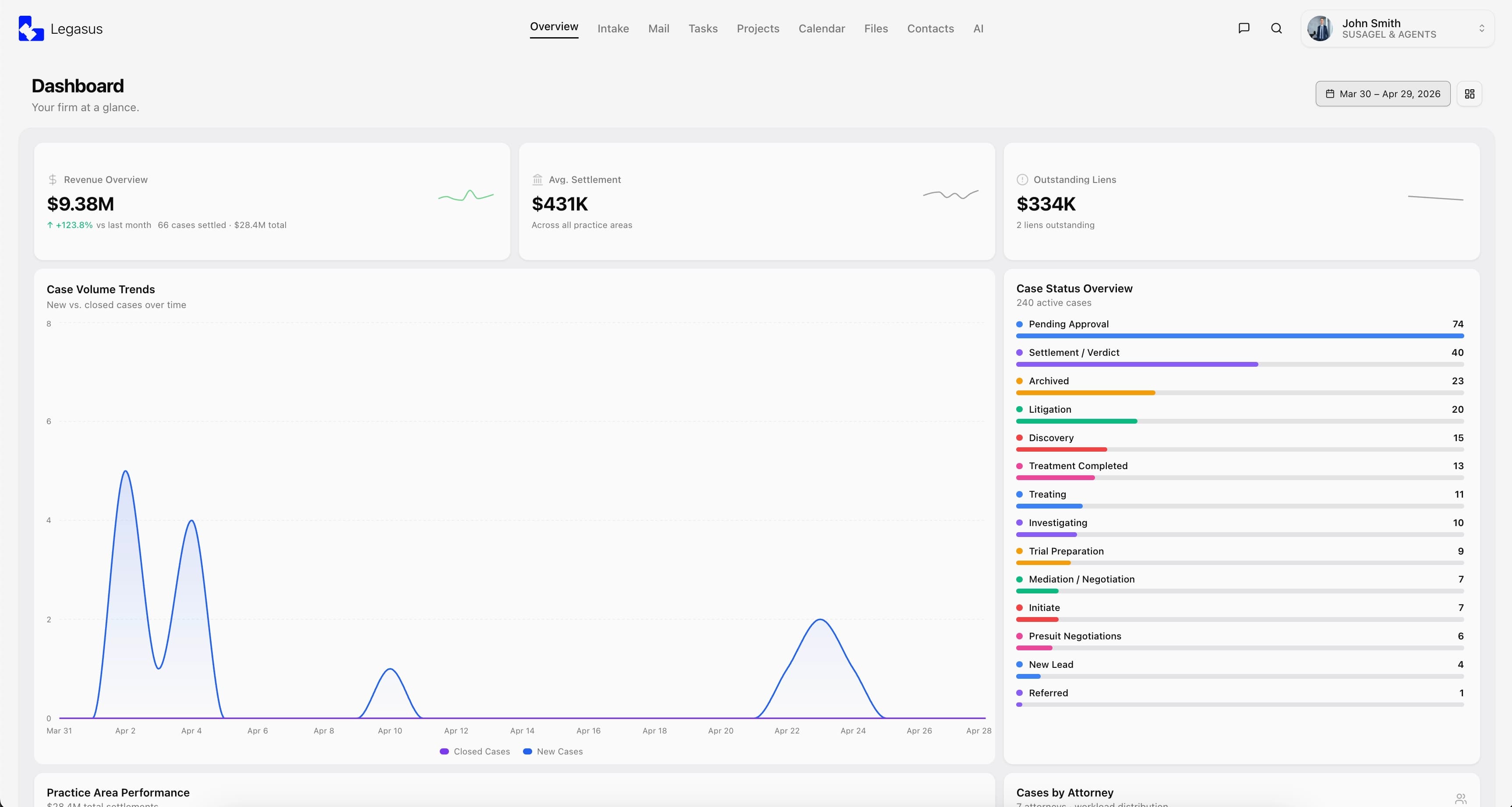 Managing-partner dashboard · pipeline · settlements · billable hours
